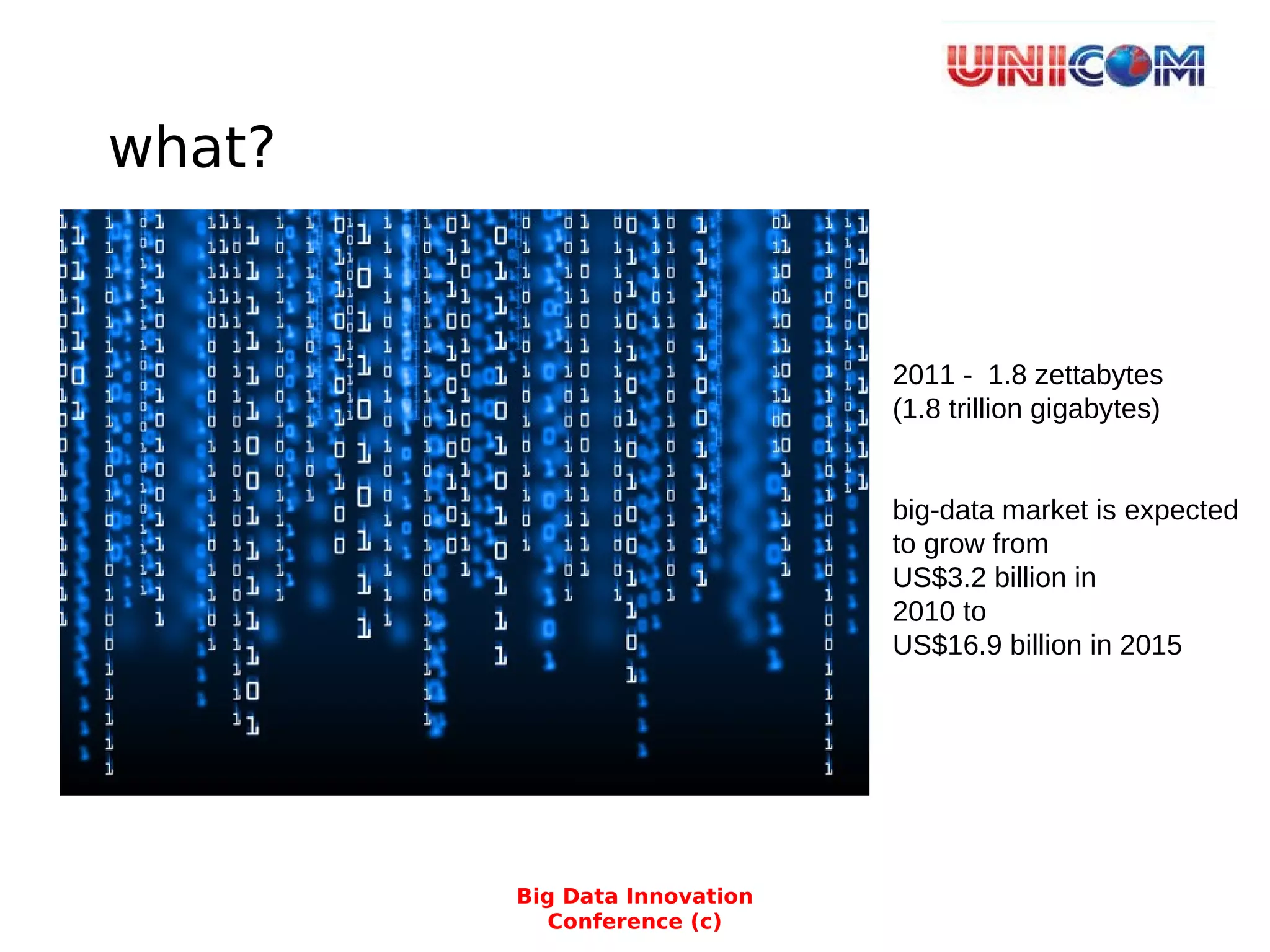 what?
Add content
Big Data Innovation
Conference (c)
2011 - 1.8 zettabytes
(1.8 trillion gigabytes)
big-data market is expected
to grow from
US$3.2 billion in
2010 to
US$16.9 billion in 2015
 