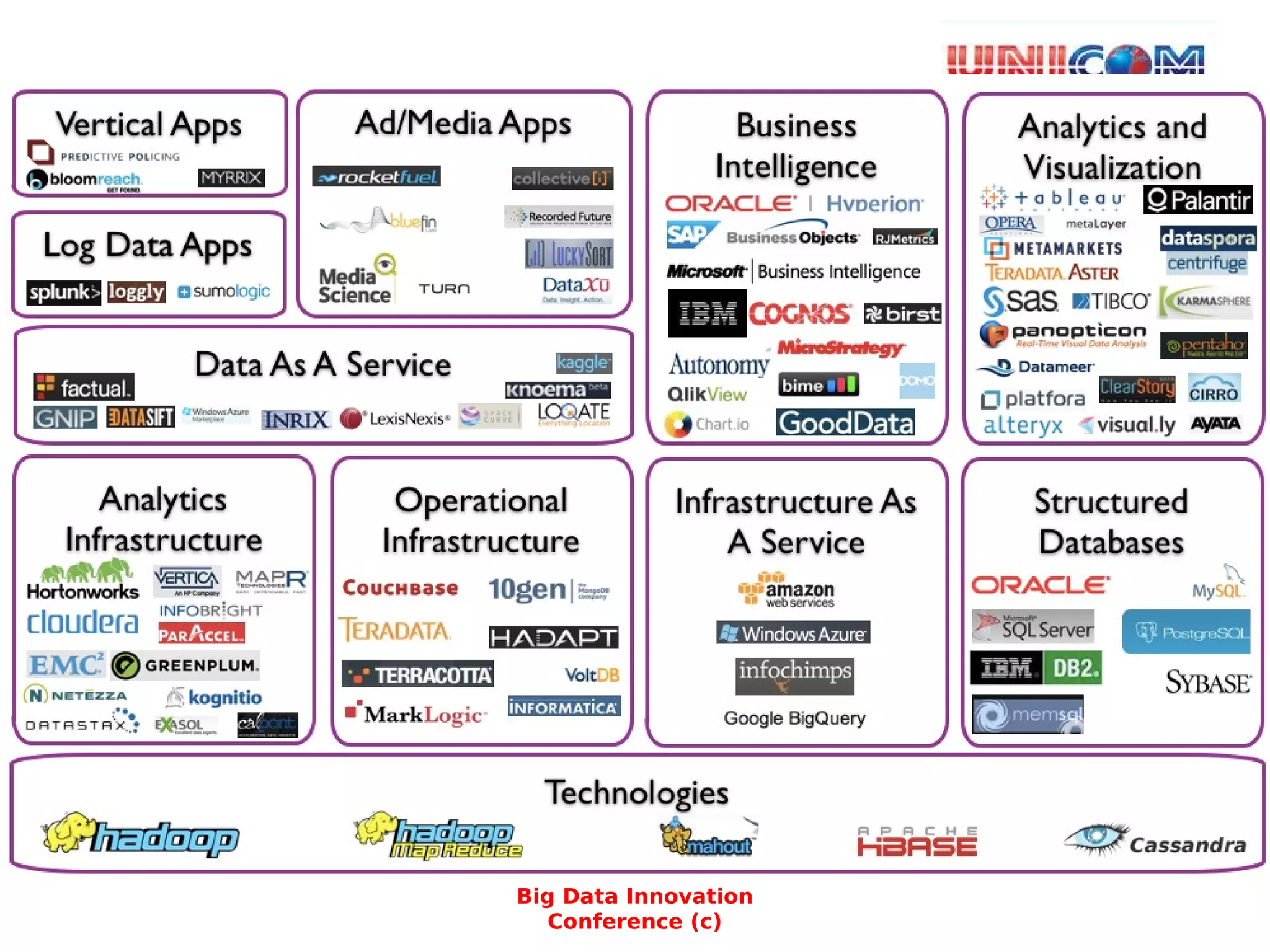 About Me
Big Data Innovation
Conference (c)
 