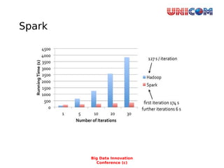 Spark
Big Data Innovation
Conference (c)
 