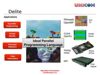 Delite
Big Data Innovation
Conference (c)
 