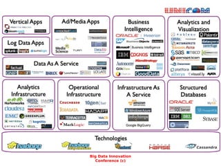 About Me
Big Data Innovation
Conference (c)
 