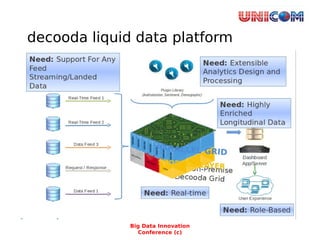 decooda liquid data platform
Big Data Innovation
Conference (c)
 