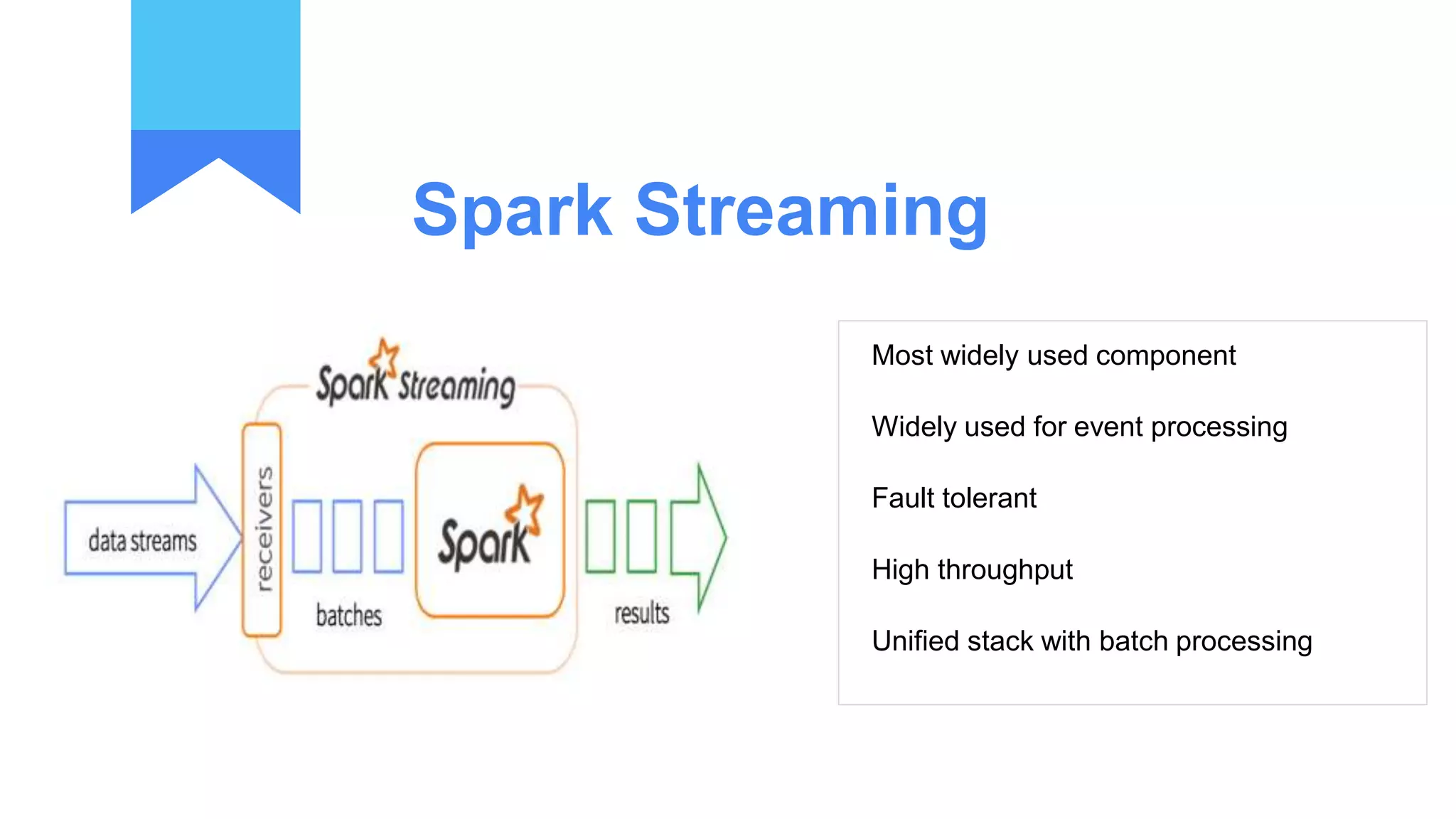 Spark Streaming
Most widely used component
Widely used for event processing
Fault tolerant
High throughput
Unified stack with batch processing
 