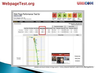 www.unicomlearning.com/Test_Automation_Summit_Bangalore/
Google Service - PageSpeed
 