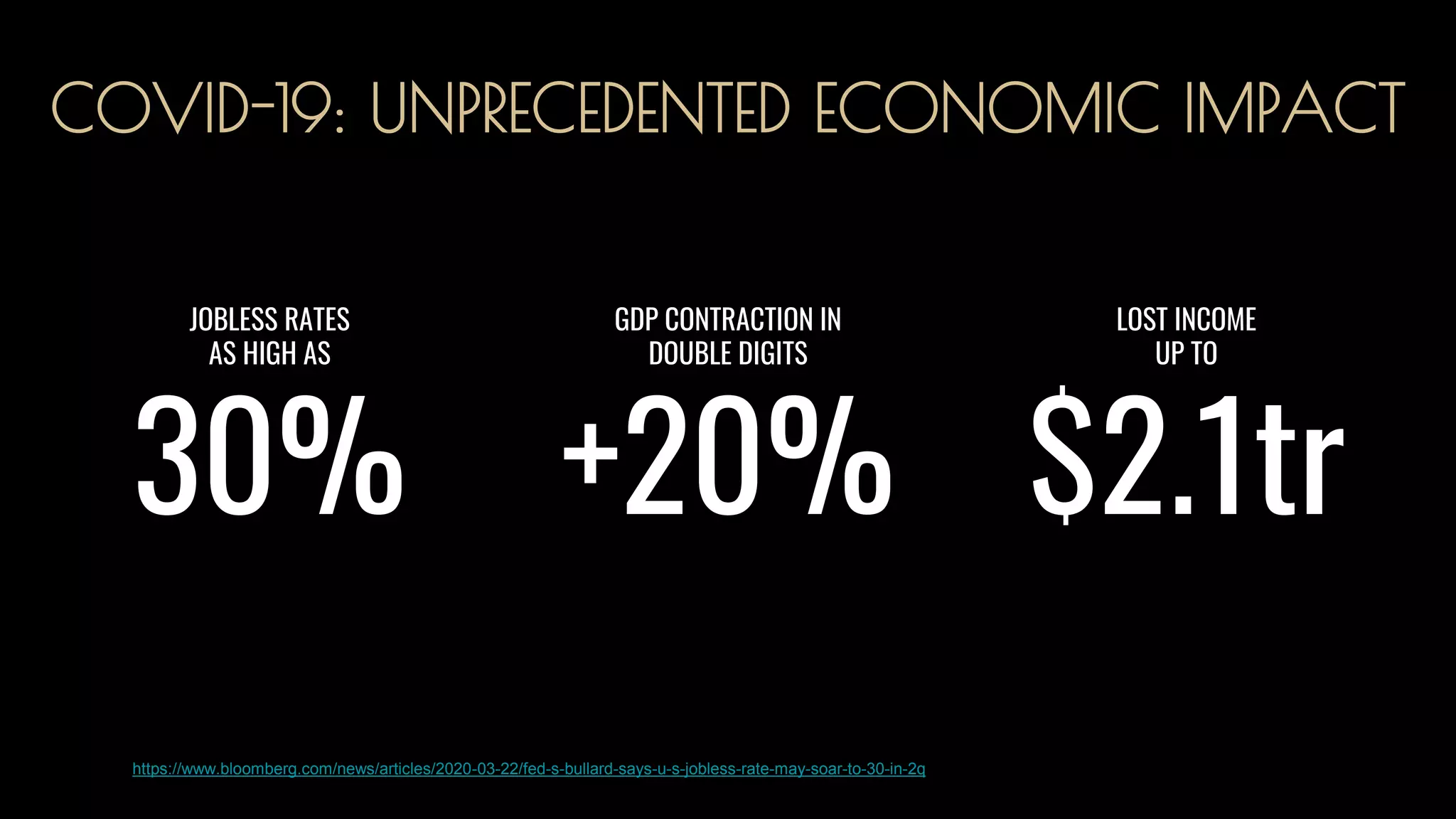 JOBLESS RATES
AS HIGH AS
GDP CONTRACTION IN
DOUBLE DIGITS
LOST INCOME
UP TO
+20%30% $2.1tr
COVID-19: UNPRECEDENTED ECONOMIC IMPACT
https://www.bloomberg.com/news/articles/2020-03-22/fed-s-bullard-says-u-s-jobless-rate-may-soar-to-30-in-2q
 