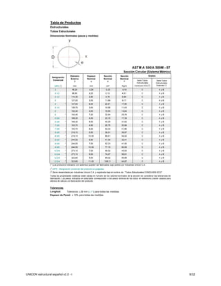 Tabla de Productos
                  Estructurales
                  Tubos Estructurales
                  Dimensiones Nominales (pesos y medidas)




                                                                                                         ASTM A 500/A 500M - 07
                                                                                                Sección Circular (Sistema Métrico)
                                       Diámetro          Espesor           Sección          Sección                        Grados
                   Designación
                                       Externo           Nominal           Nominal          Nominal
                    Comercial                                                                                 Serie Tubos           Serie Tubos
                                          D                 e                 A                P
                                                                                                              Estructurales         Estructurales
                                                                                                                            2
                      NPS ( )  1
                                          mm                mm                 cm²            Kg/m          Conduven ECO ( )        Estándar (*)

                      3                  76,20             2,25                5,23            4,10                C                   AyB
                      3 1/2              88,90             2,25                6,12           4,81                 C                   AyB
                      4 1/2             114,30             2,50                8,78           6,89                 C                   AyB
                      5                 127,00             3,00               11,69           9,17                 C                   AyB
                      5            *    127,00             6,00               22,81           17,90                C                   AyB
                      5 1/2             139,70             3,40               14,56           11,43                C                   AyB
                      6                 152,40             4,00               18,65           14,64                C                   AyB
                      6            *    152,40             7,20               32,84           25,78                C                   AyB
                      6 5/8             168,30             4,30               22,15           17,39                C                   AyB
                      6 5/8        *    168,30             8,00               40,29           31,63                C                   AyB
                      7 5/8             193,70             4,50               26,75           20,99                C                   AyB
                      7 5/8        *    193,70             9,20               53,33           41,86                C                   AyB
                      8 5/8        *    219,10             5,50               36,91           28,97                C                   AyB
                      8 5/8        *    219,10            10,50               68,81           54,02                C                   AyB
                      9 5/8        *    244,50             5,50               41,30           32,41                C                   AyB
                      9 5/8        *    244,50             7,00               52,23           41,00                C                   AyB
                      9 5/8        *    244,50            10,50               77,19           60,59                C                   AyB
                      10 3/4       *    273,10             7,00               58,52           45,93                C                   AyB
                      10 3/4       *    273,10             9,00               74,67           58,61                C                   AyB
                      12 3/4       *    323,85             9,00               89,02           69,88                C                   AyB
                      12 3/4       *    323,85            11,00               108,11          84,87                C                   AyB
                  (*) Los productos indicados con asterisco pueden ser fabricados bajo pedido por Industrias Unicon C.A.
                  (1) NPS : Designación comercial del producto en pulgadas.
                  (2) Serie desarrollada por Industrias Unicon C.A. y registrada bajo el nombre de "Tubos Estructurales CONDUVEN ECO"
                  Todas las propiedades estáticas están dadas en función de los valores nominales de la sección sin considerar las tolerancias de
                  fabricación. Los pesos indicados en esta tabla corresponden a los pesos teóricos de los tubos en referencia y serán usados para
                  efectos de cálculo y/o facturación del producto.


                  Tolerancias
                  Longitud:     Tolerancia ± 25 mm (± 1”) para todas las medidas.
                  Espesor de Pared: ± 10% para todas las medidas




UNICON estructural español v2.0 - i                                                                                                                 8/32
 