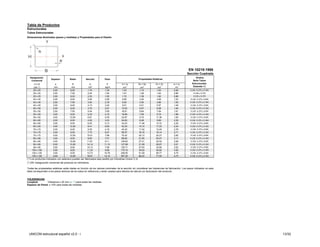 Tabla de Productos
Estructurales
Tubos Estructurales
Dimensiones Nominales (pesos y medidas) y Propiedades para el Diseño




                                                                                                                                                 EN 10219:1998
                                                                                                                                                Sección Cuadrada
  Designación                                                                                                                                           Grados
                      Espesor          Radio         Sección           Peso                              Propiedades Estáticas
   Comercial                                                                                                                                          Serie Tubos
      HxB                e               R              A               P              Ix = Iy       Sx = Sy           Zx = Zy      rx = ry          Estructurales
     DN ( 1)            mm              mm             cm²             kg/m             cm4            cm3               cm3          cm              Estandar (*)
     25 x 25           2,00            6,00           1,70            1,34             1,43           1,14              1,42         0,92          S 235, S 275 y S 355
     25 x 25           2,50            7,50           2,04            1,60             1,61           1,28              1,64         0,89             S 235 y S 275
     25 x 25           3,00            9,00           2,33            1,83             1,72           1,38              1,82         0,86             S 235 y S 275
     40 x 40           2,00            6,00           2,90            2,28             6,80           3,40              4,06         1,53          S 235, S 275 y S355
     40 x 40           2,50            7,50           3,54            2,78             8,00           4,00              4,86         1,50          S 235, S 275 y S 355
     40 x 40           3,00            9,00           4,13            3,24             9,01           4,51              5,57         1,48          S 235, S 275 y S355
     50 x 50           2,00            6,00           3,70            2,91             13,93          5,57              6,58         1,94          S 235, S 275 y S 355
     50 x 50           2,50            7,50           4,54            3,56             16,61          6,64              7,94         1,91          S 235, S 275 y S355
     50 x 50           3,00            9,00           5,33            4,18             18,98          7,59              9,19         1,89          S 235, S 275 y S 355
     50 x 50           4,00            12,00          6,81            5,35             22,87          9,15             11,38         1,83          S 235, S 275 y S355
     60 x 60           2,00            6,00           4,50            3,53             24,83          8,28              9,69         2,35          S 235, S 275 y S 355
     60 x 60           3,00            9,00           6,53            5,13             34,43         11,48             13,72         2,30          S 235, S 275 y S355
     60 x 60           4,00            12,00          8,41            6,60             42,30         14,10             17,23         2,24          S 235, S 275 y S 355
     70 x 70           2,00            6,00           5,30            4,16             40,30         11,52             13,40         2,76          S 235, S 275 y S355
     70 x 70           3,00            9,00           7,73            6,07             56,57         16,16             19,14         2,71          S 235, S 275 y S 355
     70 x 70           4,00            12,00          10,01           7,86             70,42         20,12             24,27         2,65          S 235, S 275 y S355
     80 x 80           3,00            9,00           8,93            7,01             86,60         21,65             25,47         3,11          S 235, S 275 y S 355
     80 x 80           4,00            12,00          11,61           9,11            108,83         27,21             32,52         3,06          S 235, S 275 y S355
     80 x 80           5,00            15,00          14,14           11,10           127,98         31,99             38,87         3,01          S 235, S 275 y S 355
     90 x 90           3,00            9,00           10,13           7,95            125,71         27,93             32,69         3,52          S 235, S 275 y S355
    100 x 100          3,00            9,00           11,33           8,89            175,10         35,02             40,82         3,93          S 235, S 275 y S 355
    120 x 120          3,00            9,00           13,73           10,78           309,55         51,59             59,77         4,75          S 235, S 275 y S355
    120 x 120          4,00            12,00          18,01           14,14           397,30         66,22             77,50         4,70          S 235, S 275 y S 355
(*) Los productos indicados con asterisco pueden ser fabricados bajo pedido por Industrias Unicon C.A.
(1) DN: Designación comercial del producto en milímetros.

Todas las propiedades estáticas están dadas en función de los valores nominales de la sección sin considerar las tolerancias de fabricación. Los pesos indicados en esta
tabla corresponden a los pesos teóricos de los tubos en referencia y serán usados para efectos de cálculo y/o facturación del producto.


TOLERANCIAS
Longitud:       Tolerancia ± 25 mm ( ± 1”) para todas las medidas.
Espesor de Pared: ± 10% para todas las medidas




 UNICON estructural español v2.0 - i                                                                                                                                       13/32
 