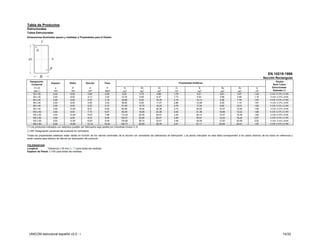 Tabla de Productos
Estructurales
Tubos Estructurales
Dimensiones Nominales (pesos y medidas) y Propiedades para el Diseño




                                                                                                                                                                                                                      EN 10219:1998
                                                                                                                                                                                                                  Sección Rectangular
  Designación                                                                                                                                                                                                                Grados
                      Espesor          Radio         Sección           Peso                                                              Propiedades Estáticas
   Comercial                                                                                                                                                                                                               Serie Tubos
      HxB                e               R              A               P                Ix                Sx        Zx             rx                    Iy                 Sy             Zy              ry            Estructurales
      DN ( 1)           mm              mm             cm²             kg/m             cm4               cm3       cm3            cm                    cm4                cm3            cm3             cm              Estandar (*)
     50 x 30           2,00            6,00           2,90            2,28             9,32              3,73      4,66           1,79                  4,21               2,81           3,27            1,20          S 235, S 275 y S 355
     50 x 30           3,00            9,00           4,13            3,24             12,34             4,94      6,37           1,73                  5,53               3,68           4,46            1,16          S 235, S 275 y S355
     60 x 40           3,00            9,00           5,33            4,18             24,68             8,23      10,30          2,15                  13,13              6,56           7,79            1,57          S 235, S 275 y S 355
     80 x 40           2,00            6,00           4,50            3,53             36,80             9,20      11,47          2,86                  12,58              6,29           7,10            1,67          S 235, S 275 y S355
     80 x 40           3,00            9,00           6,53            5,13             51,00             12,75     16,23          2,79                  17,24              8,62           10,01           1,62          S 235, S 275 y S 355
     80 x 40           4,00            12,00          8,41            6,60             62,58             15,64     20,36          2,73                  20,93              10,47          12,50           1,58           S 235, S 275 y S355
     100 x 40          3,00            9,00           7,73            6,07             90,39             18,08     23,36          3,42                  21,36              10,68          12,23           1,66          S 235, S 275 y S 355
     100 x 40          4,00            12,00          10,01           7,86            112,23             22,45     29,57          3,35                  26,14              13,07          15,38           1,62           S 235, S 275 y S355
     100 x 50          3,00            9,00           8,33            6,54            104,51             20,90     26,27          3,54                  35,57              14,23          16,24           2,07          S 235, S 275 y S 355
     100 x 50          4,00            12,00          10,81           8,49            130,68             26,14     33,41          3,48                  44,08              17,63          20,58           2,02           S 235, S 275 y S355
     100 x 50          5,00            15,00          13,14           10,32           152,77             30,55     39,76          3,41                  51,11              20,44          24,41           1,97          S 235, S 275 y S 355
(*) Los productos indicados con asterisco pueden ser fabricados bajo pedido por Industrias Unicon C.A.
(1) DN: Designación comercial del producto en milímetros.
Todas las propiedades estáticas están dadas en función de los valores nominales de la sección sin considerar las tolerancias de fabricación. Los pesos indicados en esta tabla corresponden a los pesos teóricos de los tubos en referencia y
serán usados para efectos de cálculo y/o facturación del producto.

TOLERANCIAS
Longitud:       Tolerancia ± 25 mm ( ± 1”) para todas las medidas.
Espesor de Pared: ± 10% para todas las medidas




 UNICON estructural español v2.0 - i                                                                                                                                                                                                  14/32
 