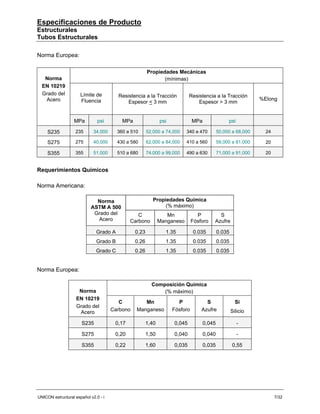 Especificaciones de Producto
Estructurales
Tubos Estructurales

Norma Europea:

                                                       Propiedades Mecánicas
   Norma                                                      (mínimas)
  EN 10219
  Grado del           Límite de         Resistencia a la Tracción           Resistencia a la Tracción
   Acero              Fluencia                                                                                %Elong
                                            Espesor < 3 mm                      Espesor > 3 mm


                   MPa         psi        MPa                 psi             MPa                psi

     S235          235       34,000     360 a 510      52,000 a 74,000    340 a 470         50,000 a 68,000     24

     S275          275       40,000     430 a 580      62,000 a 84,000    410 a 560         59,000 a 81,000     20

     S355          355       51,000     510 a 680      74,000 a 99,000    490 a 630         71,000 a 91,000     20


Requerimientos Químicos

Norma Americana:

                             Norma                        Propiedades Química
                           ASTM A 500                          (% máximo)
                            Grado del            C               Mn             P         S
                             Acero            Carbono         Manganeso       Fósforo   Azufre

                              Grado A           0.23            1.35          0.035         0.035
                              Grado B           0.26            1.35          0.035         0.035
                              Grado C           0.26            1.35          0.035         0.035


Norma Europea:

                                                         Composición Química
                     Norma                                   (% máximo)
                    EN 10219
                                         C         Mn                 P             S                 Si
                    Grado del
                     Acero            Carbono   Manganeso           Fósforo       Azufre            Silicio

                       S235            0,17            1,40         0,045           0,045              -

                       S275            0,20            1,50         0,040           0,040              -

                       S355            0,22            1,60         0,035           0,035           0,55




UNICON estructural español v2.0 - i                                                                                  7/32
 