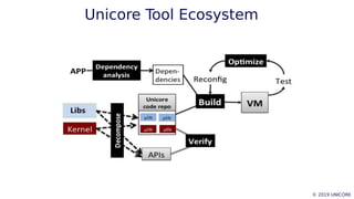 Unichore The UNICORE Project: Unikraft and OpenNebula | PDF
