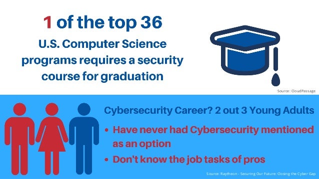 Create A Survey Unicorn Training