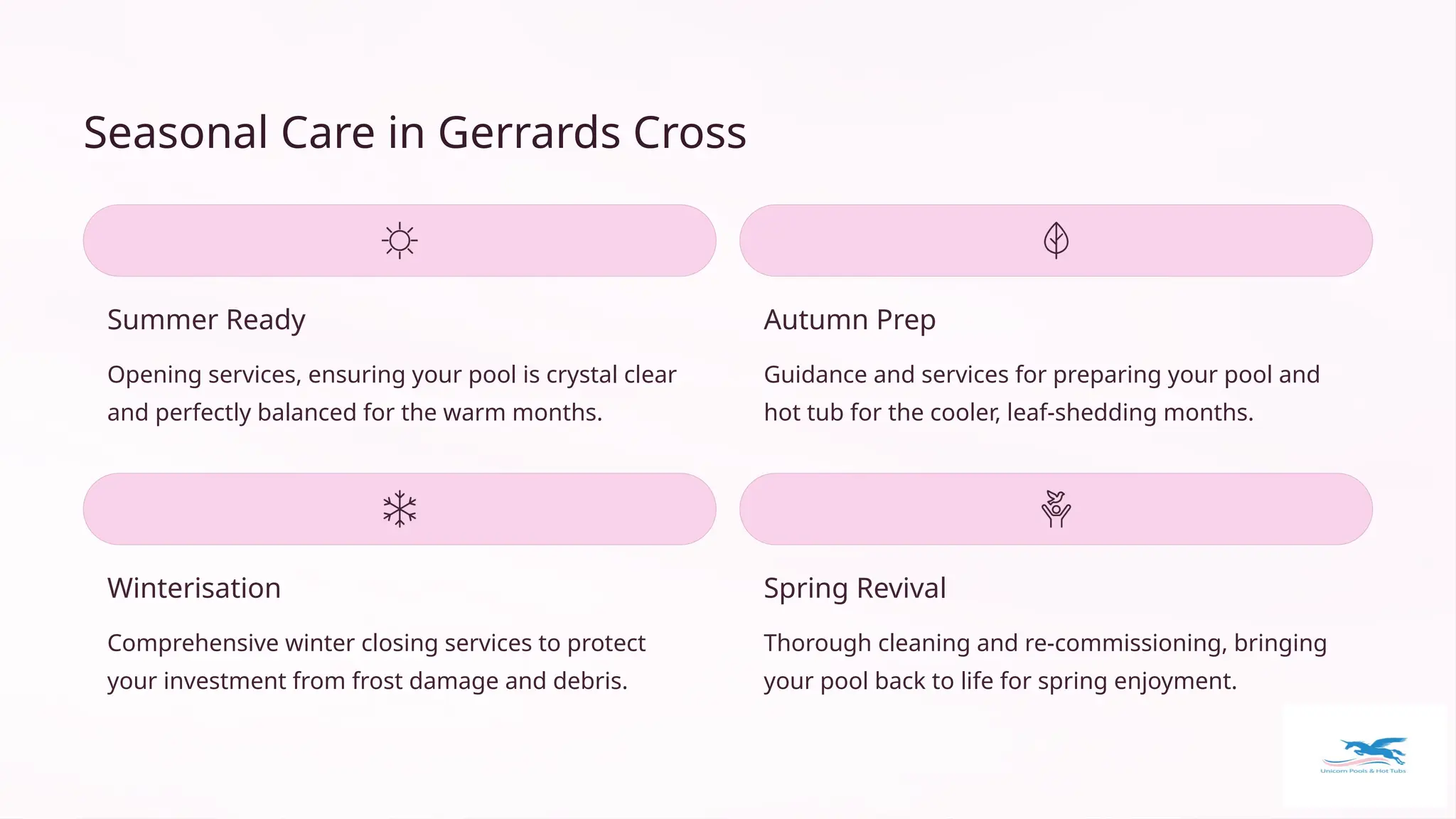 Seasonal Care in Gerrards Cross
Summer Ready
Opening services, ensuring your pool is crystal clear
and perfectly balanced for the warm months.
Autumn Prep
Guidance and services for preparing your pool and
hot tub for the cooler, leaf-shedding months.
Winterisation
Comprehensive winter closing services to protect
your investment from frost damage and debris.
Spring Revival
Thorough cleaning and re-commissioning, bringing
your pool back to life for spring enjoyment.
 