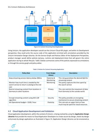 UNICORN PROJECT - DELIVERABLE 1.2 - 'Unicorn Reference Architecture' | PDF