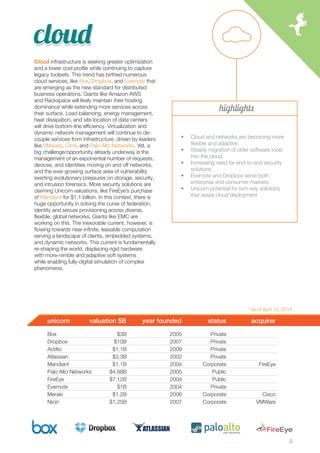9 
highlights 
• Cloud and networks are becoming more 
flexible and adaptive. 
• Steady migration of older software tools 
into the cloud. 
• Increasing need for end-to-end security 
solutions. 
• Evernote and Dropbox serve both 
enterprise and consumer markets. 
• Unicorn potential for turn-key solutions 
that assist cloud deployment 
Cloud infrastructure is seeking greater optimization 
and a lower cost profile while continuing to capture 
legacy toolsets. This trend has birthed numerous 
cloud services, like Box, Dropbox, and Evernote that 
are emerging as the new standard for distributed 
business operations. Giants like Amazon AWS 
and Rackspace will likely maintain their hosting 
dominance while extending more services across 
their surface. Load balancing, energy management, 
heat dissipation, and site location of data centers 
will drive bottom-line efficiency. Virtualization and 
dynamic network management will continue to de-couple 
services from infrastructure, driven by leaders 
like VMware, Citrix, and Palo Alto Networks. Yet, a 
big challenge/opportunity already underway is the 
management of an exponential number of requests, 
devices, and identities moving on and off networks, 
and the ever-growing surface area of vulnerability 
exerting evolutionary pressures on storage, security, 
and intrusion forensics. More security solutions are 
claiming Unicorn valuations, like FireEye’s purchase 
of Mandiant for $1.1 billion. In this context, there is 
huge opportunity in solving the curse of federation, 
identity and secure provisioning across diverse, 
flexible, global networks. Giants like EMC are 
working on this. The inexorable current, however, is 
flowing towards near-infinite, leasable computation 
serving a landscape of clients, embedded systems, 
and dynamic networks. This current is fundamentally 
re-shaping the world, displacing rigid hardware 
with more-nimble and adaptive soft systems 
while enabling fully-digital simulation of complex 
phenomena. 
unicorn valuation $B year founded status acquirer 
Box 
Dropbox 
Actifio 
Atlassian 
Mandiant 
Palo Alto Networks 
FireEye 
Evernote 
Meraki 
Niciri 
$3B 
$10B 
$1.1B 
$3.3B 
$1.1B 
$4.88B 
$7.12B 
$1B 
$1.2B 
$1.25B 
2005 
2007 
2009 
2002 
2004 
2005 
2004 
2004 
2006 
2007 
Private 
Private 
Private 
Private 
Corporate 
Public 
Public 
Private 
Corporate 
Corporate 
FireEye 
Cisco 
VMWare 
cclloouuddd 
*as of April 10, 2014 
 