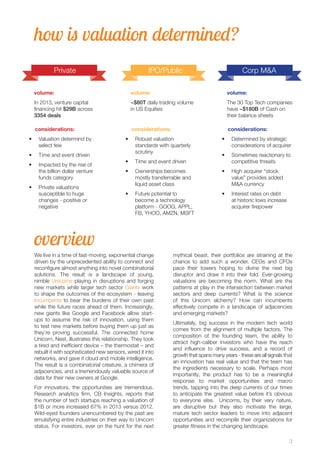 3 
how is valuation determined? 
Private IPO/Public Corp M&A 
overview 
We live in a time of fast-moving, exponential change 
driven by the unprecedented ability to connect and 
reconfigure almost anything into novel combinatorial 
solutions. The result is a landscape of young, 
nimble Unicorns playing in disruptions and forging 
new markets while larger tech sector Giants work 
to shape the outcomes of the ecosystem - leaving 
Incumbents to bear the burdens of their own past 
while the future races ahead of them. Increasingly, 
new giants like Google and Facebook allow start-ups 
to assume the risk of innovation, using them 
to test new markets before buying them up just as 
they’re proving successful. The connected home 
Unicorn, Nest, illustrates this relationship. They took 
a tired and inefficient device – the thermostat – and 
rebuilt it with sophisticated new sensors, wired it into 
networks, and gave it cloud and mobile intelligence. 
The result is a combinatorial creature, a chimera of 
adjacencies, and a tremendously valuable source of 
data for their new owners at Google. 
For innovators, the opportunities are tremendous. 
Research analytics firm, CB Insights, reports that 
the number of tech startups reaching a valuation of 
$1B or more increased 67% in 2013 versus 2012. 
Wild-eyed founders unencumbered by the past are 
emulsifying entire industries on their way to Unicorn 
status. For investors, ever on the hunt for the next 
mythical beast, their portfolios are straining at the 
chance to add such a wonder. CEOs and CFOs 
pace their towers hoping to divine the next big 
disruptor and draw it into their fold. Ever-growing 
valuations are becoming the norm. What are the 
patterns at play in the intersection between market 
sectors and deep currents? What is the science 
of this Unicorn alchemy? How can incumbents 
effectively compete in a landscape of adjacencies 
and emerging markets? 
Ultimately, big success in the modern tech world 
comes from the alignment of multiple factors. The 
composition of the founding team, the ability to 
attract high-caliber investors who have the reach 
and influence to drive success, and a record of 
growth that spans many years - these are all signals that 
an innovation has real value and that the team has 
the ingredients necessary to scale. Perhaps most 
importantly, the product has to be a meaningful 
response to market opportunities and macro 
trends, tapping into the deep currents of our times 
to anticipate the greatest value before it’s obvious 
to everyone else. Unicorns, by their very nature, 
are disruptive but they also motivate the large, 
mature tech sector leaders to move into adjacent 
opportunities and recompile their organizations for 
greater fitness in the changing landscape. 
volume: 
In 2013, venture capital 
financing hit $29B across 
3354 deals 
considerations: 
• Valuation determind by 
select few 
• Time and event driven 
• Impacted by the rise of 
the billion dollar venture 
funds category 
• Private valuations 
susceptible to huge 
changes - positive or 
negative 
volume: 
~$80T daily trading volume 
in US Equities 
considerations: 
• Robust valuation 
standards with quarterly 
scrutiny 
• Time and event driven 
• Ownerships becomes 
mostly transferrable and 
liquid asset class 
• Future potential to 
become a technology 
platform - GOOG, APPL, 
FB, YHOO, AMZN, MSFT 
volume: 
The 30 Top Tech companies 
have ~$180B of Cash on 
their balance sheets 
considerations: 
• Determined by strategic 
considerations of acquirer 
• Sometimes reactionary to 
competitive threats 
• High acquirer “stock 
value” provides added 
M&A currency 
• Interest rates on debt 
at historic lows increase 
acquirer firepower 
 