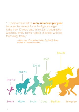“…I believe there will be more unicorns per year 
because the markets for technology are larger 
today than 10 years ago. It’s not just a geographic 
widening, either. It’s the number of people who use 
technology today.” 
$10.2B 
6 
- Aileen Lee, VC at Kleiner Perkins Caufield & Byers, 
founder of Cowboy Ventures 
$23.2B 
$40.7B 
$34B 
$30.3B 
Media Mobile Social Cloud Big Data Enterprise 
 