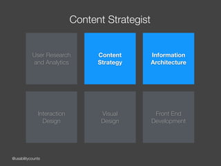 @usabilitycounts
Content Strategist
User Research 
and Analytics
Content  
Strategy
Information
Architecture
Interaction 
...