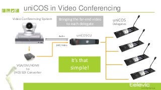 uniCOS in Video Conferencing
Video Conferencing System

Bringing the far-end video
to each delegate
Audio

uniCOS CU

(HD) Video

It’s that
VGA/DVI/HDMI
to
(HD) SDI Converter

simple!

uniCOS

Delegates

 