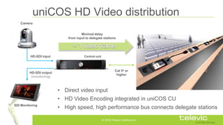 uniCOS HD Video distribution
Camera
Minimal delay
from input to delegate stations

HD-SDI input

Central unit

Cat 5e or
h...