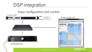 DSP integration
Easy configuration and control
Symetrix DSP
Analog in
Analog out

uniCOS CU
© 2013 Televic Conference

Dan...