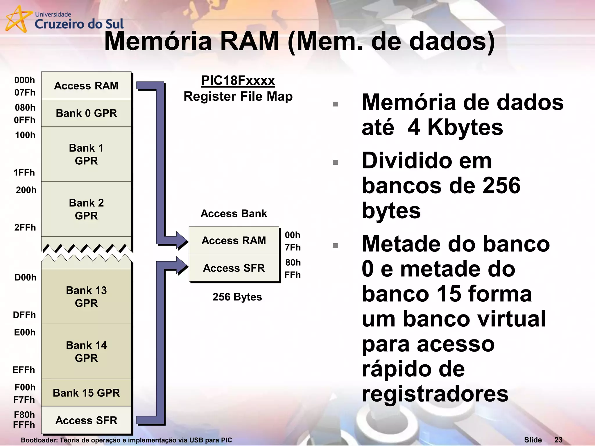 Bootloader: Teoria de operação e implementação via USB para PIC Slide 23
Memória RAM (Mem. de dados)
Access RAM PIC18Fxxxx
Register File Map
000h
07Fh
256 Bytes
Bank 0 GPR
Bank 1
GPR
Bank 2
GPR
Bank 13
GPR
Bank 14
GPR
Bank 15 GPR
Access SFR
Access RAM
Access SFR
080h
0FFh
100h
1FFh
200h
2FFh
D00h
DFFh
E00h
EFFh
F00h
FFFh
F7Fh
F80h
00h
7Fh
80h
FFh
Access Bank
 Memória de dados
até 4 Kbytes
 Dividido em
bancos de 256
bytes
 Metade do banco
0 e metade do
banco 15 forma
um banco virtual
para acesso
rápido de
registradores
 