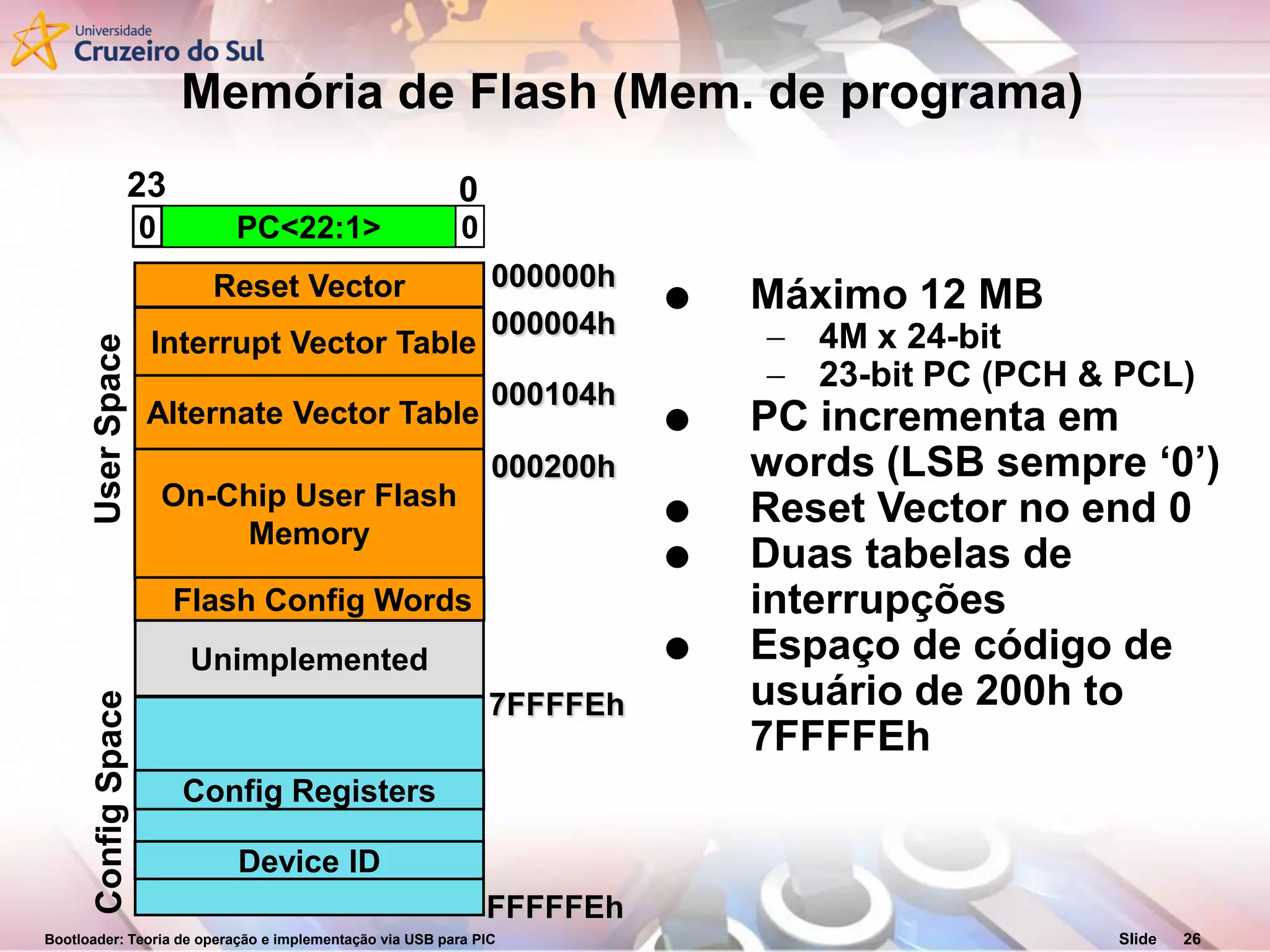 Bootloader: Teoria de operação e implementação via USB para PIC Slide 26
 Máximo 12 MB
 4M x 24-bit
 23-bit PC (PCH & PCL)
 PC incrementa em
words (LSB sempre ‘0’)
 Reset Vector no end 0
 Duas tabelas de
interrupções
 Espaço de código de
usuário de 200h to
7FFFFEh
000000h
7FFFFEh
FFFFFEh
PC<22:1>0 0
023
ConfigSpaceUserSpace
Unimplemented
Device ID
Config Registers
On-Chip User Flash
Memory
Alternate Vector Table
Flash Config Words
Reset Vector
Interrupt Vector Table
000004h
000104h
000200h
Memória de Flash (Mem. de programa)
 