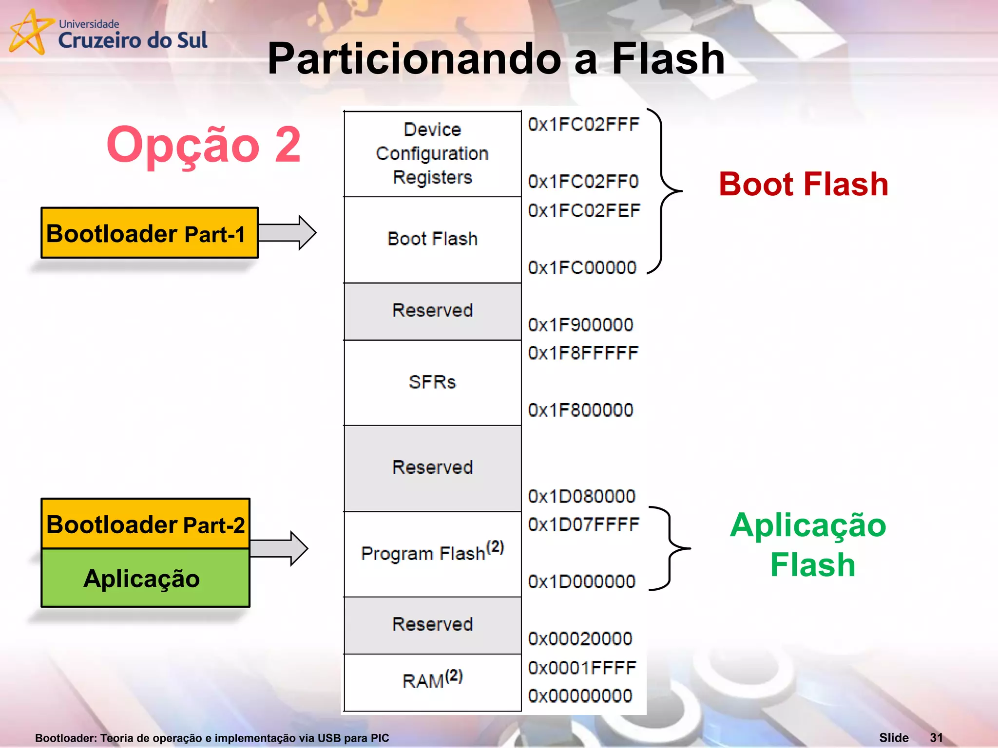 Bootloader: Teoria de operação e implementação via USB para PIC Slide 31
Particionando a Flash
Boot Flash
Aplicação
Flash
Opção 2
Bootloader Part-1
Bootloader Part-2
Aplicação
 