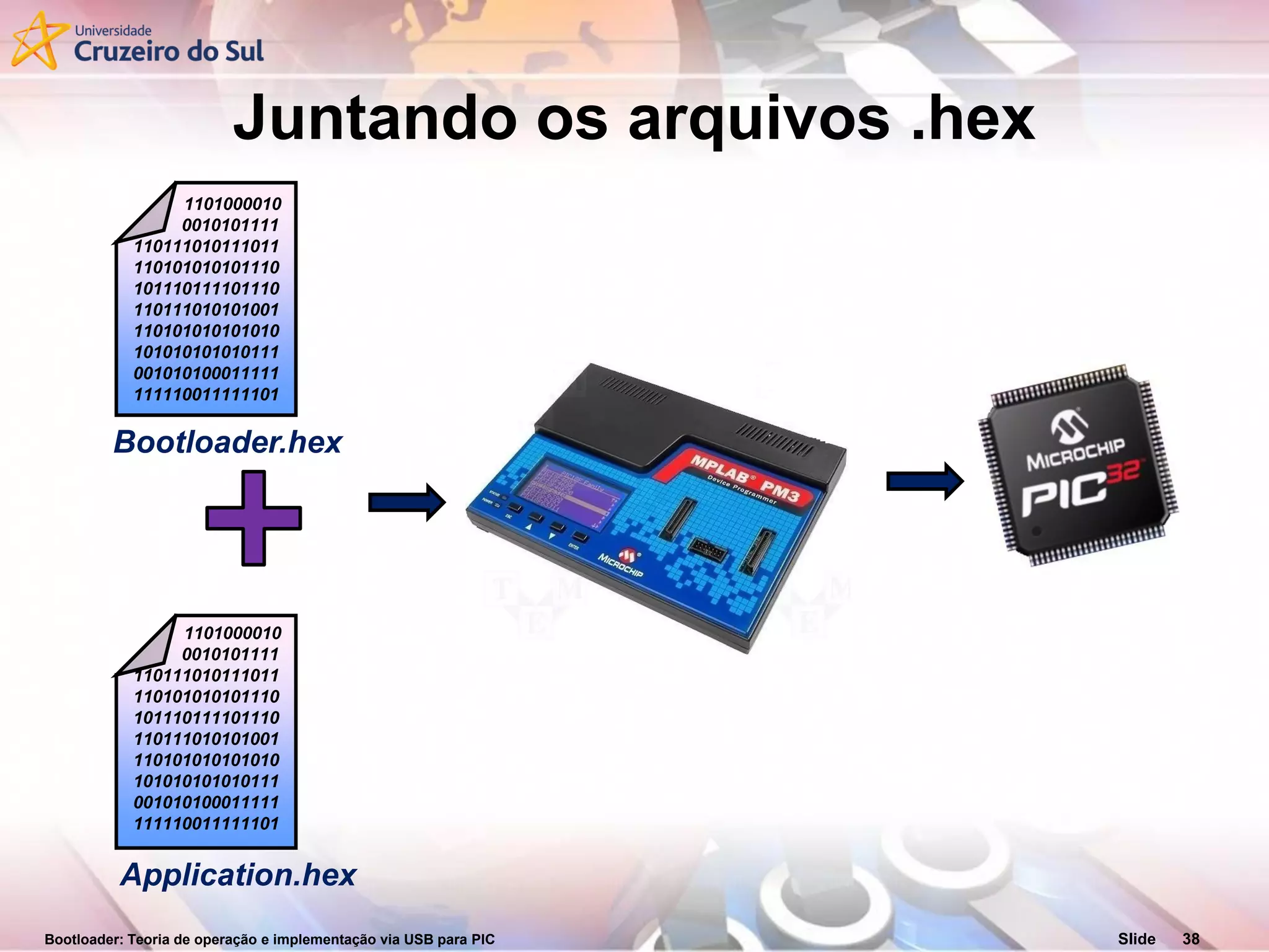 Bootloader: Teoria de operação e implementação via USB para PIC Slide 38
Juntando os arquivos .hex
1101000010
0010101111
110111010111011
110101010101110
101110111101110
110111010101001
110101010101010
101010101010111
001010100011111
111110011111101
Bootloader.hex
Application.hex
1101000010
0010101111
110111010111011
110101010101110
101110111101110
110111010101001
110101010101010
101010101010111
001010100011111
111110011111101
 