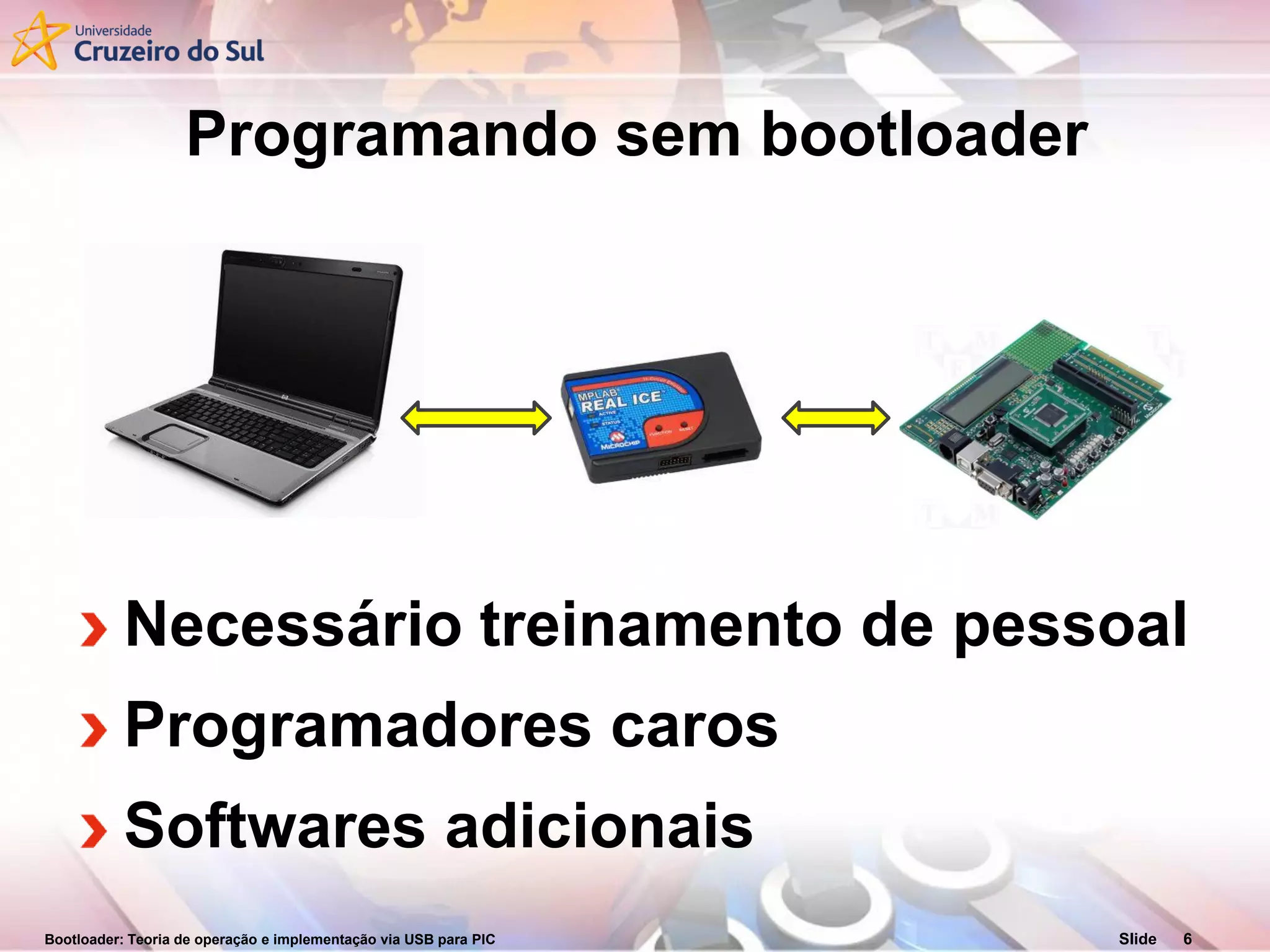Bootloader: Teoria de operação e implementação via USB para PIC Slide 6
Programando sem bootloader
Necessário treinamento de pessoal
Programadores caros
Softwares adicionais
 