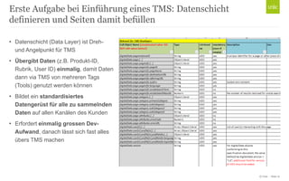 © Unic - Seite 12
• Datenschicht (Data Layer) ist Dreh-
und Angelpunkt für TMS
• Übergibt Daten (z.B. Produkt-ID,
Rubrik, User ID) einmalig, damit Daten
dann via TMS von mehreren Tags
(Tools) genutzt werden können
• Bildet ein standardisiertes
Datengerüst für alle zu sammelnden
Daten auf allen Kanälen des Kunden
• Erfordert einmalig grossen Dev-
Aufwand, danach lässt sich fast alles
übers TMS machen
Erste Aufgabe bei Einführung eines TMS: Datenschicht
definieren und Seiten damit befüllen
 