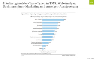 © Unic - Seite 6
Häufigst genutzte «Tag»-Typen in TMS: Web-Analyse,
Suchmaschinen-Marketing und Anzeigen-Aussteuerung
 