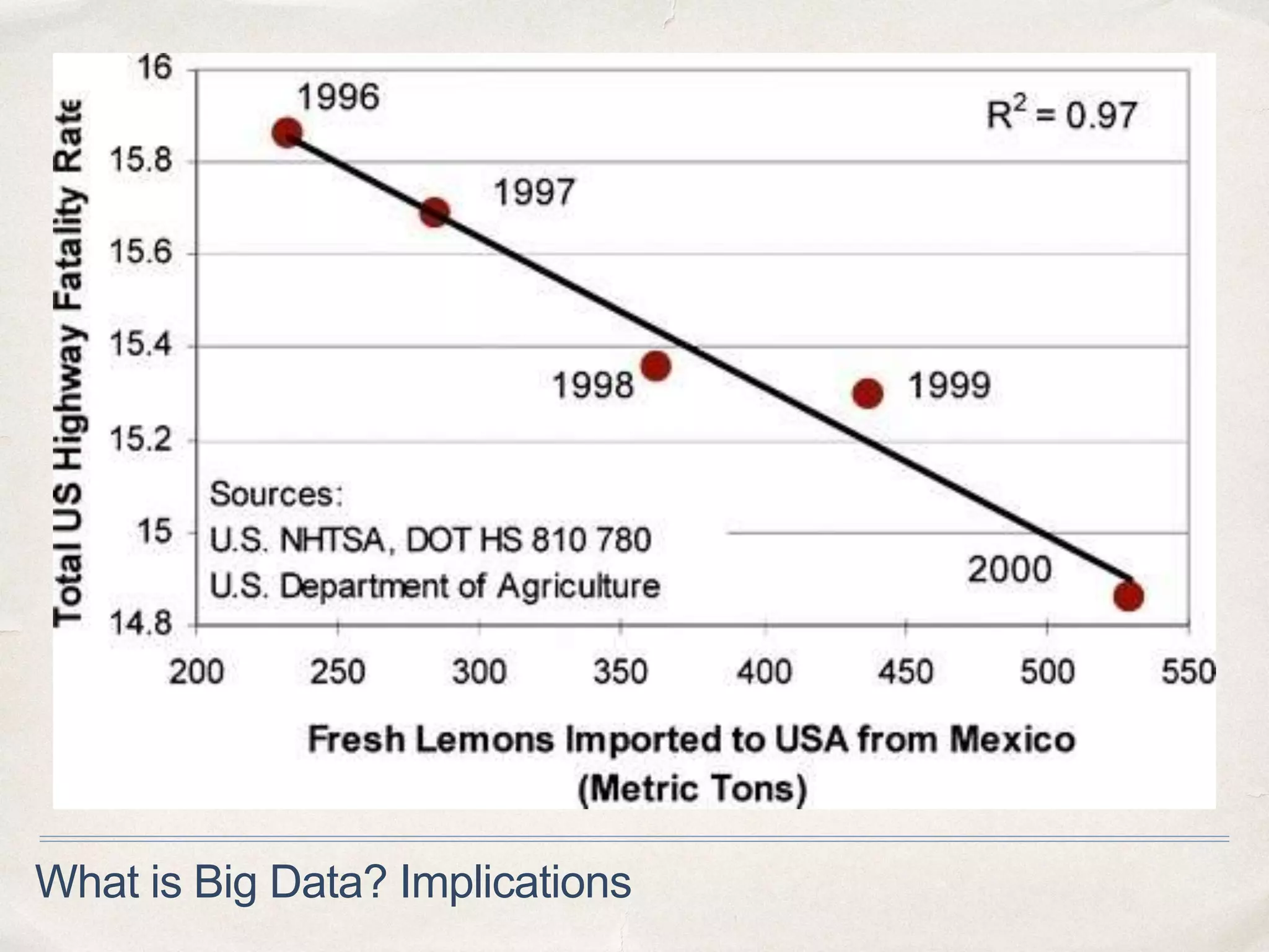 What is Big Data? Implications
 