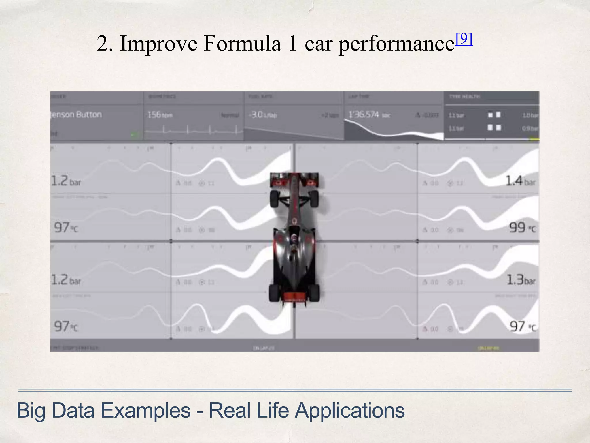 2. Improve Formula 1 car performance[9]
Big Data Examples - Real Life Applications
 