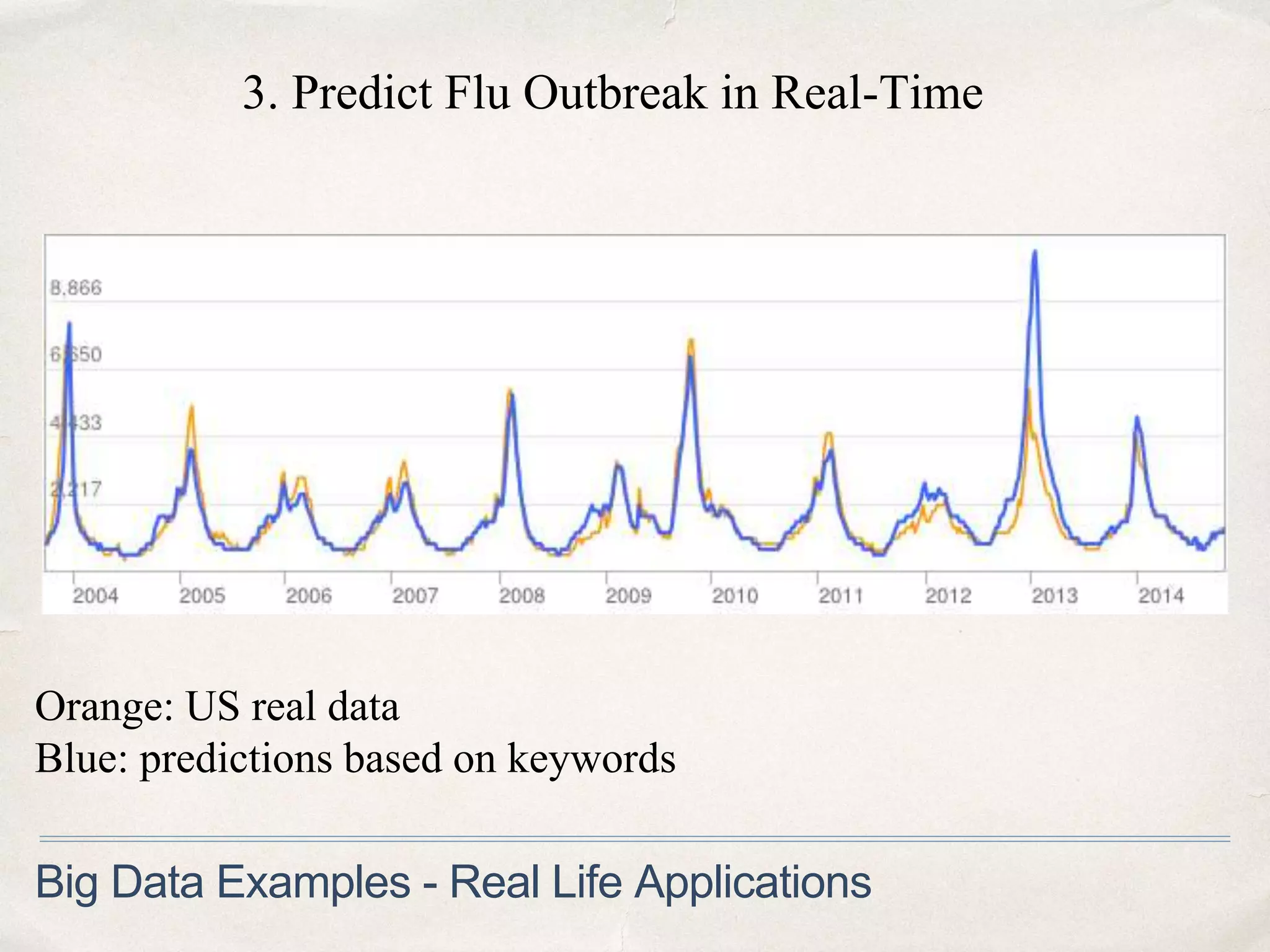 3. Predict Flu Outbreak in Real-Time
Big Data Examples - Real Life Applications
Orange: US real data
Blue: predictions based on keywords
 