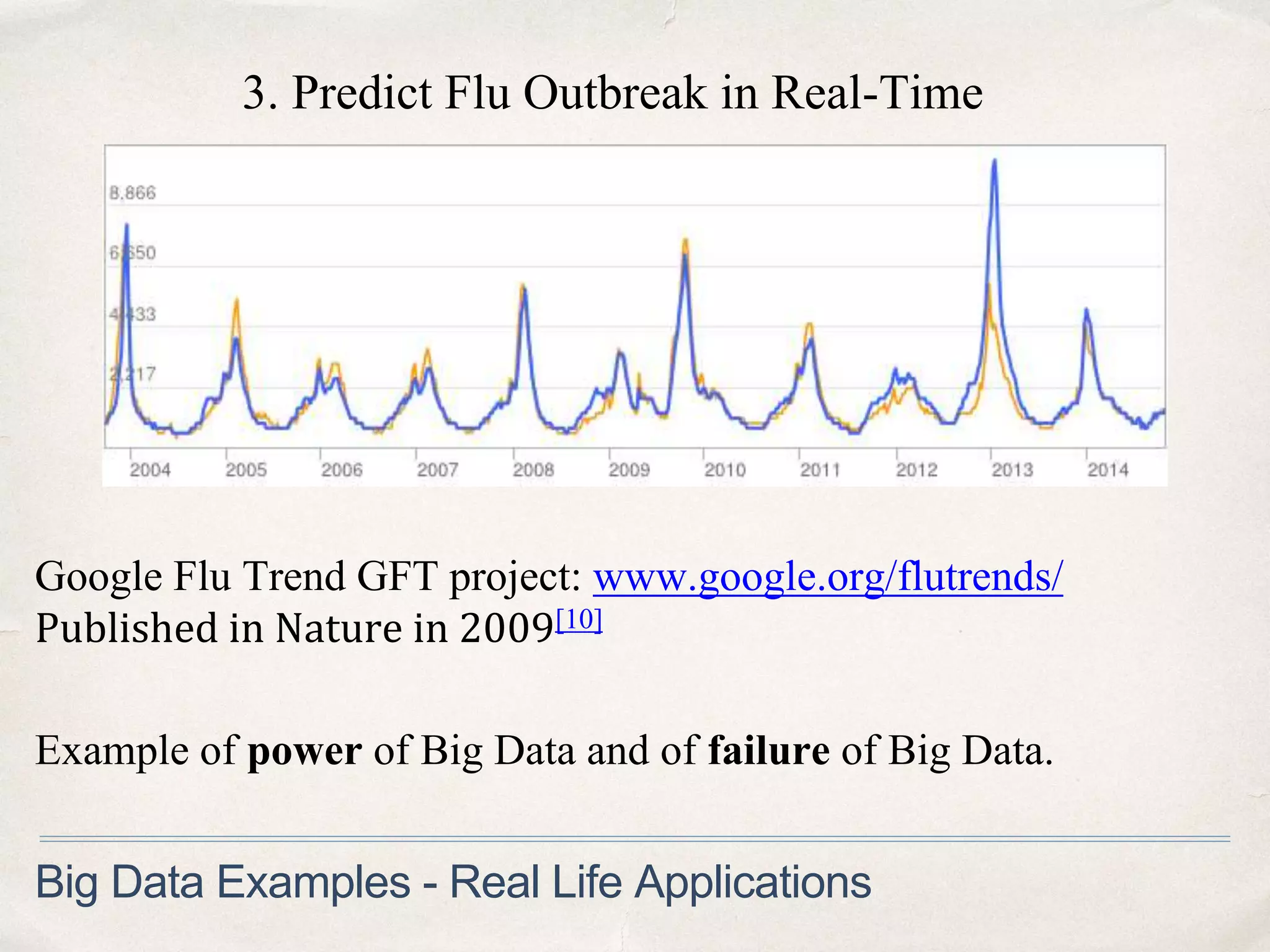 3. Predict Flu Outbreak in Real-Time
Big Data Examples - Real Life Applications
Google Flu Trend GFT project: www.google.org/flutrends/
Published in Nature in 2009[10]
Example of power of Big Data and of failure of Big Data.
 