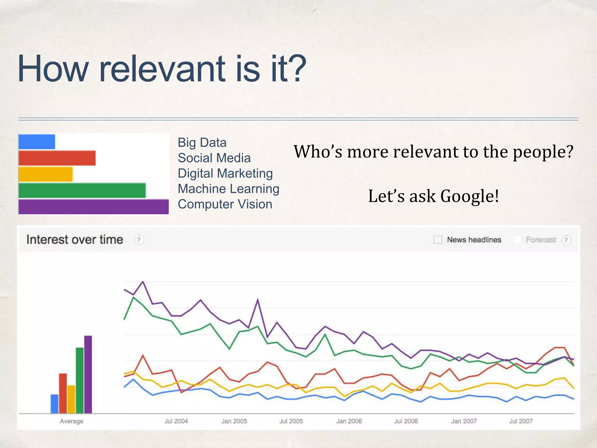 How relevant is it?
Big Data
Social Media
Digital Marketing
Machine Learning
Computer Vision
Who’s more relevant to the people?
Let’s ask Google!
 