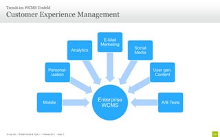Trends im WCMS Umfeld

Customer Experience Management


                                                                            E-Mail
                                                                           Marketing
                                                                                       Social
                                                              Analytics
                                                                                       Media



                                          Personal-                                             User gen.
                                           ization                                               Content




                                     Mobile
                                                                          Enterprise                A/B Tests
                                                                           WCMS




© Unic AG | WCMS Trends & Tools | 1. Februar 2011 | Seite 3
 
