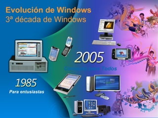 Evolución de Windows 3ª década de Windows Para entusiastas Computo para Todos 