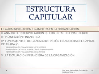 ESTRUCTURA
CAPITULAR
I LA ADMINISTRACIÓN FINANCIERA EN LA ORGANIZACIÓN.
II. ANÁLISIS E INTERPRETACIÓN DE LOS ESTADOS FINANCIEROS
III. PLANEACIÓN FINANCIERA
IV. FUNDAMENTOS DE LA ADMINISTRACIÓN FINANCIERA DEL CAPITAL
DE TRABAJO
ADMINISTRACIÓN FINANCIERA DE LA TESORERÍA
ADMINISTRACIÓN FINANCIERA DE CUENTAS POR COBRAR
ADMINISTRACIÓN FINANCIERA DE INVENTARIOS
V. LA EVALUACIÓN FINANCIERA DE LA ORGANIZACIÓN
Dra. en A. Guadalupe González G.
DIAPOSITIVA 3
 