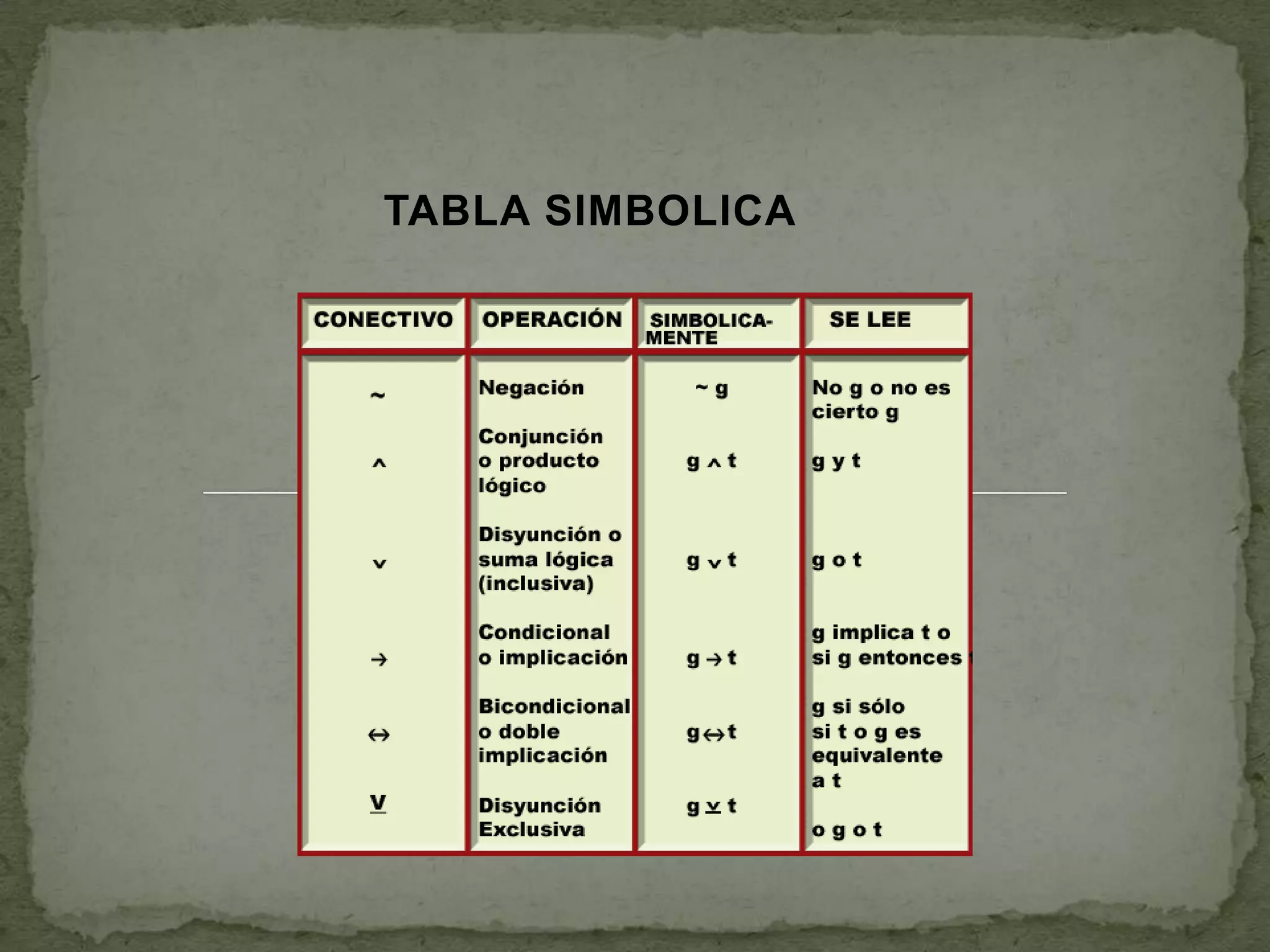 TABLA SIMBOLICA
 