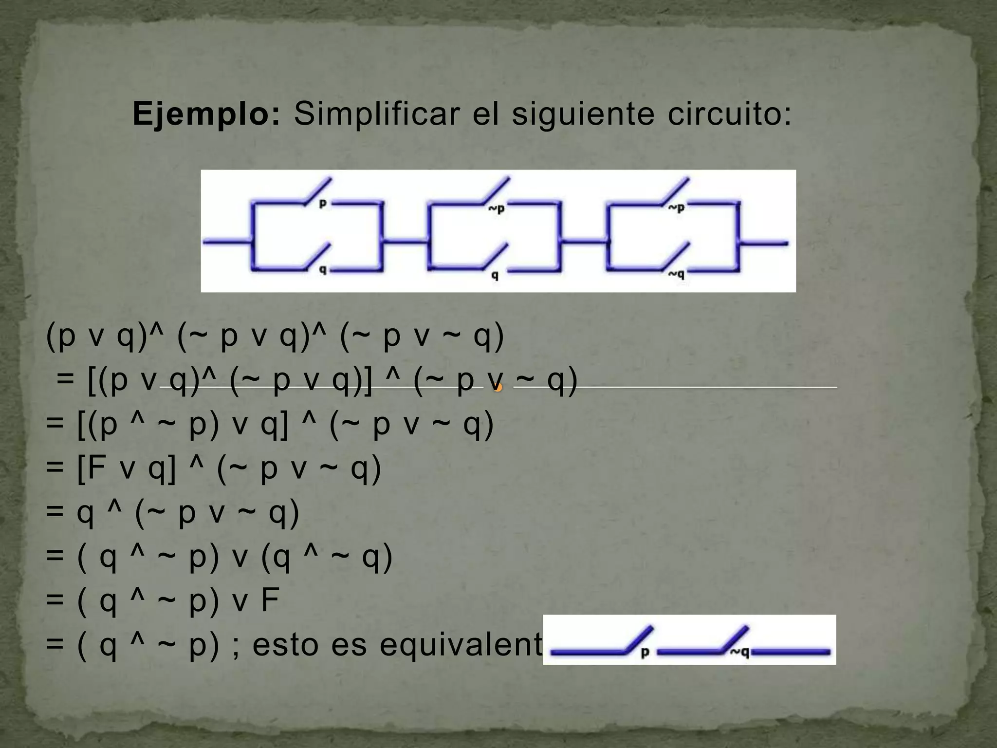 Ejemplo: Simplificar el siguiente circuito:




(p v q)^ (~ p v q)^ (~ p v ~ q)
 = [(p v q)^ (~ p v q)] ^ (~ p v ~ q)
= [(p ^ ~ p) v q] ^ (~ p v ~ q)
= [F v q] ^ (~ p v ~ q)
= q ^ (~ p v ~ q)
= ( q ^ ~ p) v (q ^ ~ q)
= ( q ^ ~ p) v F
= ( q ^ ~ p) ; esto es equivalente a:
 