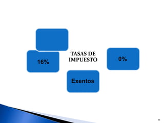 16%
TASAS DE
IMPUESTO 0%
Exentos
Impuesto al Valor Agregado
33
 