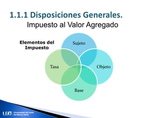 Impuesto al Valor Agregado
Sujeto
Objeto
Base
Tasa
Elementos del
Impuesto
 