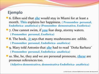 Ejemplo 
6. Eillen said that she would stay in Miami for at least a 
month. This explains her happiness. ( Pronombre personal, 
Endofórica- anafórica) y (Pronombre demostrativo, Exofórica) 
7. One cannot swim, if you fear deep, stormy waters. 
( Pronombre personal, Exofórica) 
8. The book, it says that many mushrooms are edible. 
( Pronombre personal, Endofórica- anafórica) 
9. Mary told Antonio that she had to read ¨Doña Barbara¨ 
( Pronombre personal, Endofórica- anafórica) 
10. She, he, they and we are personal pronouns, these are 
pronoun references too. 
(Adjetivo demostrativo, demostrativa-Endofórica- anafórica) 
Lic.Ruth Puente, ruthnoemi19@hotmail.com.twitter @ruthpuente19 
 