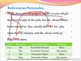 Referencias Personales. 
María lives with her parents. She is a 10 year old girl 
that loves to play in the park, but she always comes 
home injured so they usually don’t let her play 
more than 30 minutes, and she always ends up 
angry with them. 
1 
2 
3 
4 
5 
María her parents She 
she 
they 
her 
she them. 
Segundo, debemos buscar los referentes de esas 
referencias. Debemos preguntarnos qué o quién, 
dependiendo del caso, por ejemplo: ¿quién es she 
(ella)? Al responder que ella es María, hemos 
Línea Referencia Tipo de Referencia Referente 
1-2-4 She Pronombre Personal María 
3 They Pronombre Personal Her parents 
3 Her Pronombre Objeto María 
5 Them Pronombre Objeto Her parents 
Lo mismo pasa con they pregunta Finalmente Primeramente procedemos tenemos a y que llenar them, encontrar un al responder cuadro todas con las 
a la 
la 
parents, referencias ¿Quiénes son ellos? y hemos información que entonces se encuentran encontrada: 
Responderemos encontrado en el her 
el texto. 
referente. 
encontrado el referente. 
Lic.Ruth Puente, ruthnoemi19@hotmail.com.twitter @ruthpuente19 
 