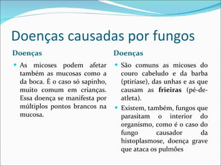 Doenças causadas por fungos Doenças  Doenças  As micoses podem afetar também as mucosas como a da boca. É o caso só sapinho, muito comum em crianças. Essa doença se manifesta por múltiplos pontos brancos na mucosa. São comuns as micoses do couro cabeludo e da barba (ptiríase), das unhas e as que causam as  frieiras  (pé-de-atleta). Existem, também, fungos que parasitam o interior do organismo, como é o caso do fungo causador da histoplasmose, doença grave que ataca os pulmões 