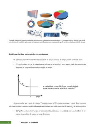 Módulo 3  •  Unidade 4
14
Figura 4 - Gráficos facilitam a visualização dos resultados, a análise de comportamentos e a comparação entre duas ou mais variá-
veis. No caso do equilíbrio químico, as variáveis são velocidade ou concentração ao longo de um determinado período de tempo.
Gráficos do tipo velocidade versus tempo
Os gráficos que envolvem a análise da velocidade da reação ao longo do tempo podem ser de três tipos:
ƒ
ƒ O 1º gráfico é em função da velocidade de uma reação no sentido 1, isto é, a velocidade do consumo dos
reagentes ao longo de determinado período de tempo.
Deve-se ressaltar que a partir do instante“t”a taxa de reação (v1
) fica constante porque é a partir deste momento
queareaçãoquímicaentraemequilíbrio.Estaexplicaçãotambémseráválidaparaataxadereação(v2
)dopróximográfico.
ƒ
ƒ O 2º gráfico também é em função da velocidade, só que dessa vez no sentido 2, isto é, a velocidade de for-
mação dos produtos de reação ao longo do tempo.
 