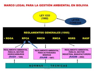 1
MARCO LEGAL PARA LA GESTIÓN AMBIENTAL EN BOLIVIA
LEY 1333
(1992)
REGLAMENTOS GENERALES (1995)
• RGGA RPCA RMCH RMCA RGRS RASP
REGLAMENTO AMBIENTAL
PARA EL SECTOR
HIDROCARBUROS
(RASH – 1996)
REGLAMENTO AMBIENTAL
PARA ACTIVIDADES
MINERAS
(RAAM – 1997)
REGLAMENTO AMBIENTAL
PARA EL SECTOR
INDUSTRIAL MANUFACTURERO
(RASIM – 2002)
LEYES
CONEXAS
N O R M A S T E C N I C A S
INGENIERA AMBIENTAL - ING ABDEL KARIM
PATRONI
 