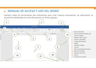 1. Barra de título
2. Barra de herramientas de
acceso rápido
3. Botones de control
4. Fichas o pestañas
5. Grupo de botones
6. Regla
7. Hoja de trabajo
8. Cursor
9. Barra de desplazamiento
10. Barra de estado
11. Botones de vista
12. Zoom
13. Cuenta de usuario
MANUAL DE ACCESO Y USO DEL WORD
Contiene todas las herramientas que utilizaremos para crear nuestros documentos, las aplicaciones se
encuentran distribuidas en cintas de opciones, en fichas y grupos.
 