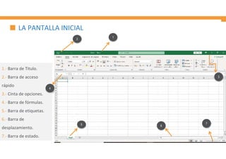 1.- Barra de Titulo.
2.- Barra de acceso
rápido
3.- Cinta de opciones.
4.- Barra de fórmulas.
5.- Barra de etiquetas.
6.- Barra de
desplazamiento.
7.- Barra de estado.
LA PANTALLA INICIAL
1
2
3
4
5 6
7
 